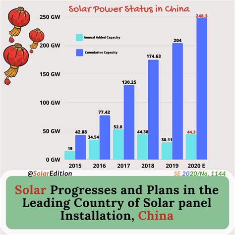 are most solar panels made in china